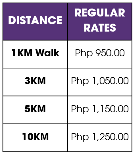 Race categories with their distances and registration fees
